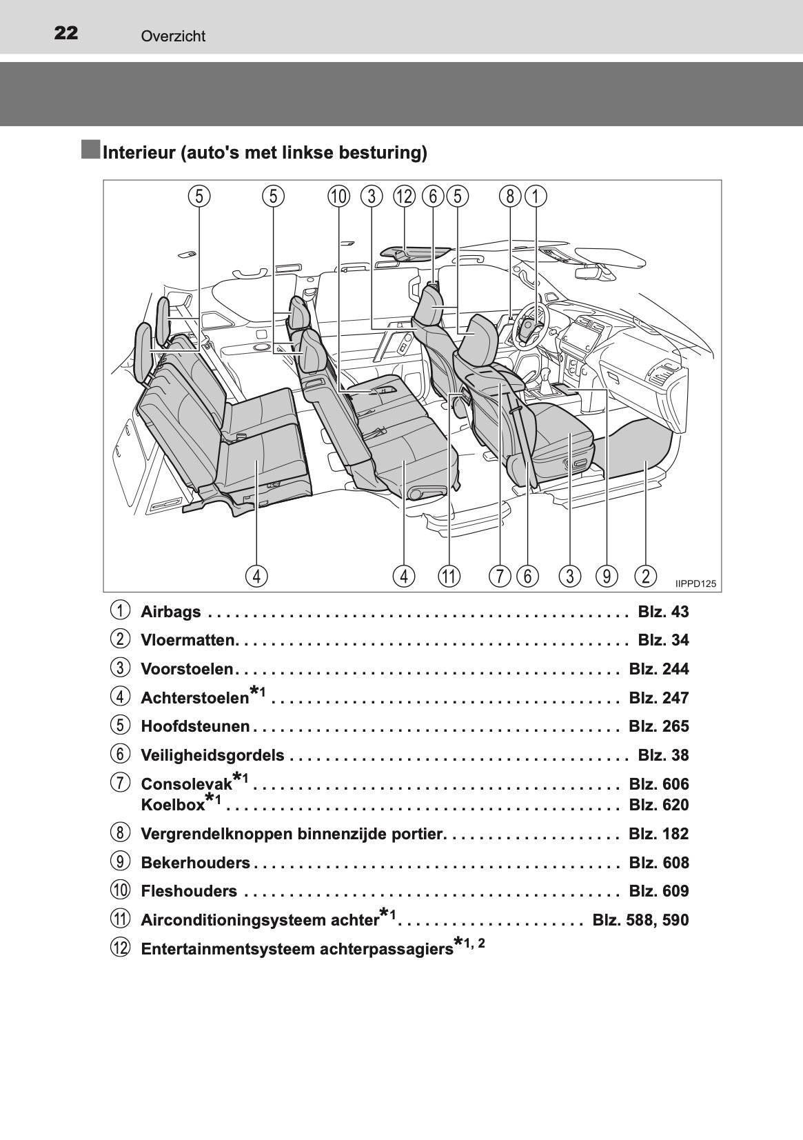 2020-2021 Toyota Land Cruiser 150 Gebruikershandleiding | Nederlands
