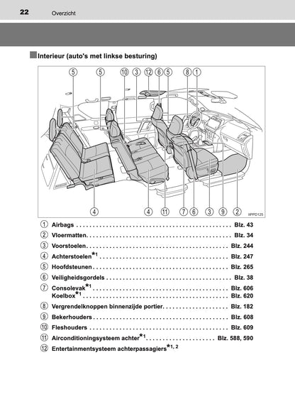 2020-2021 Toyota Land Cruiser 150 Gebruikershandleiding | Nederlands