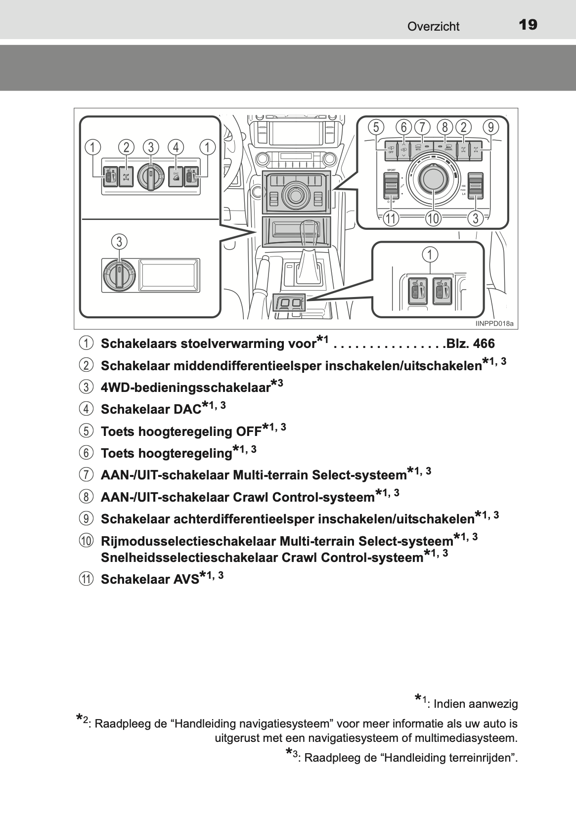 2013-2014 Toyota Land Cruiser 150 Gebruikershandleiding | Nederlands