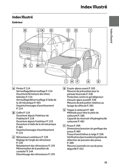 2025-2026 Toyota Mirai Manuel du propriétaire | Français