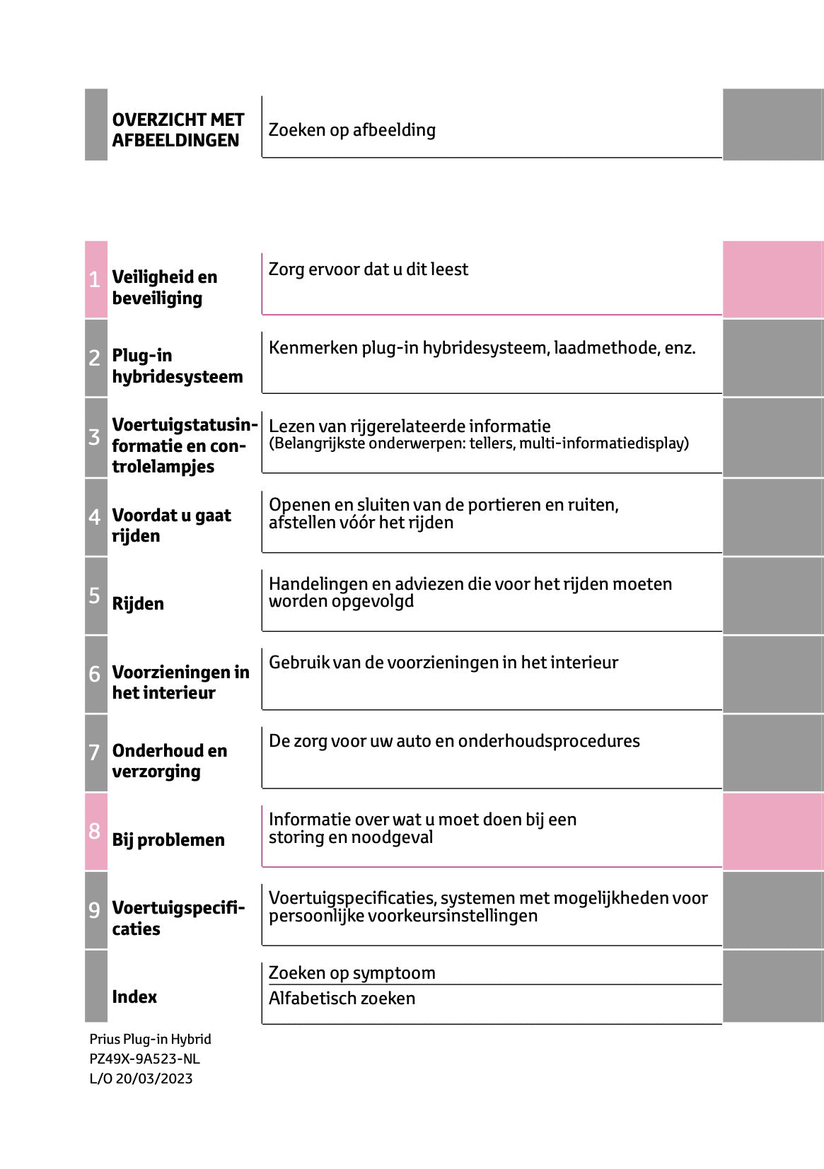 2023-2024 Toyota Prius Gebruikershandleiding | Nederlands