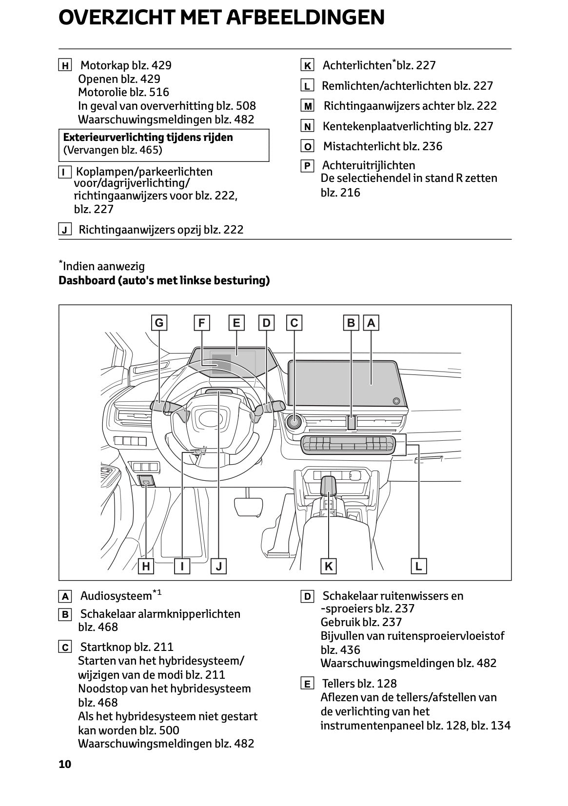 2023-2024 Toyota Prius Gebruikershandleiding | Nederlands