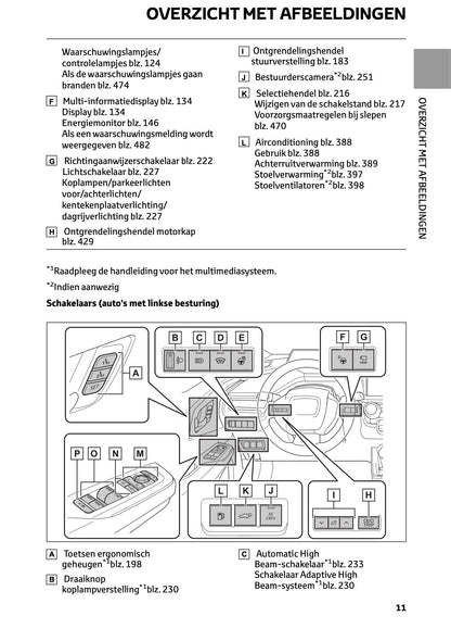 2023-2024 Toyota Prius Gebruikershandleiding | Nederlands