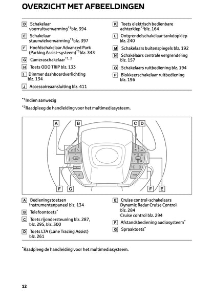 2023-2024 Toyota Prius Gebruikershandleiding | Nederlands
