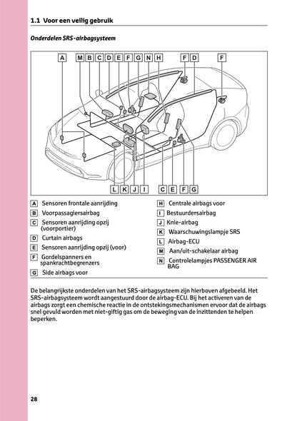 2023-2024 Toyota Prius Gebruikershandleiding | Nederlands