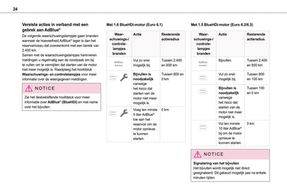 2024-2025 Toyota Proace City/Proace City Verso Gebruikershandleiding | Nederlands