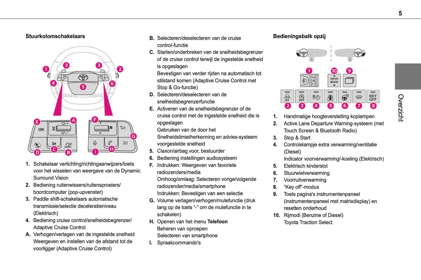 2024-2025 Toyota Proace City/Proace City Verso Gebruikershandleiding | Nederlands