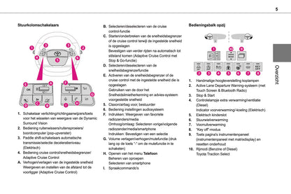 2024-2025 Toyota Proace City/Proace City Verso Gebruikershandleiding | Nederlands