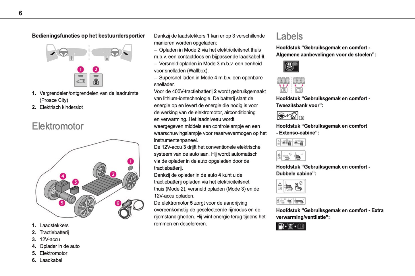 2024-2025 Toyota Proace City/Proace City Verso Gebruikershandleiding | Nederlands
