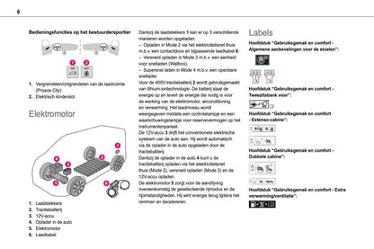 2024-2025 Toyota Proace City/Proace City Verso Gebruikershandleiding | Nederlands