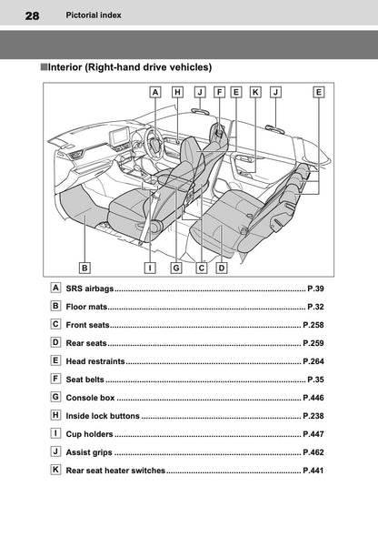 2023-2024 Toyota RAV4 Plug-in-Hybrid Owner's Manual | English