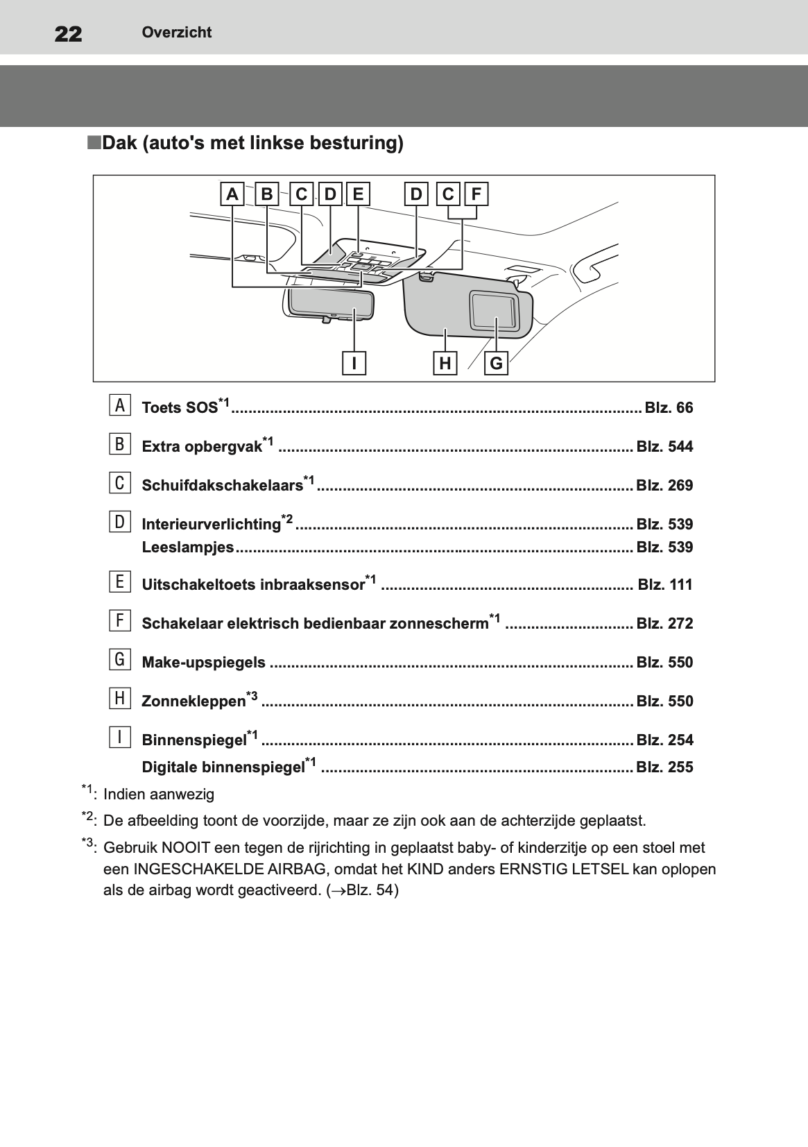 2019-2020 Toyota RAV4 Owner's Manual | Dutch