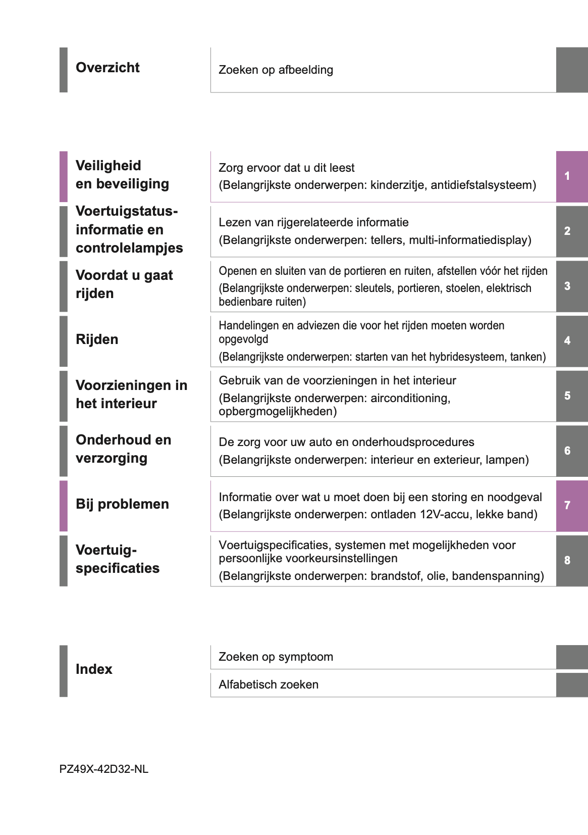 2020-2021 Toyota RAV4 Hybrid Owner's Manual | Dutch