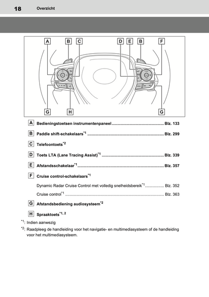 2020-2021 Toyota RAV4 Hybrid Owner's Manual | Dutch