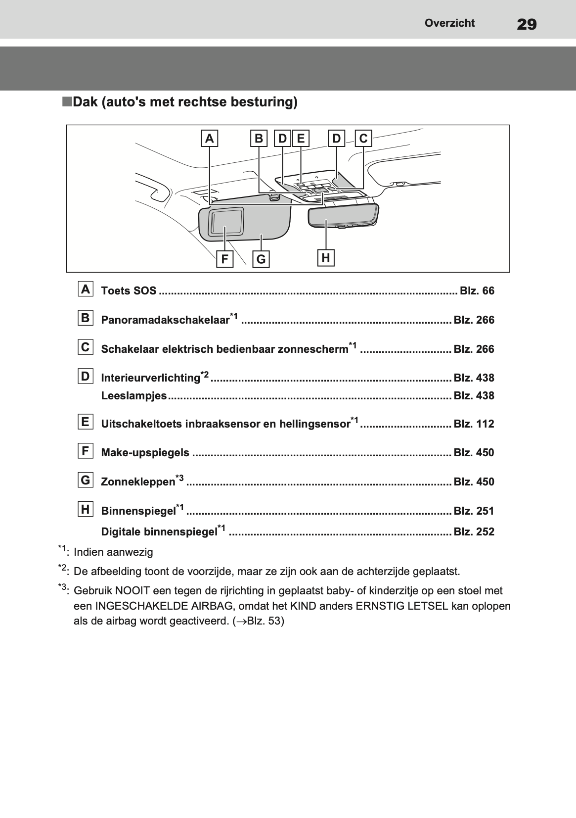 2020-2021 Toyota RAV4 Hybrid Owner's Manual | Dutch