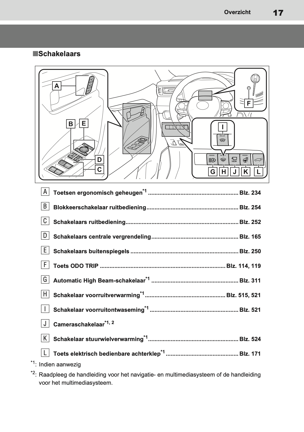 2020-2021 Toyota RAV4 Owner's Manual | Dutch