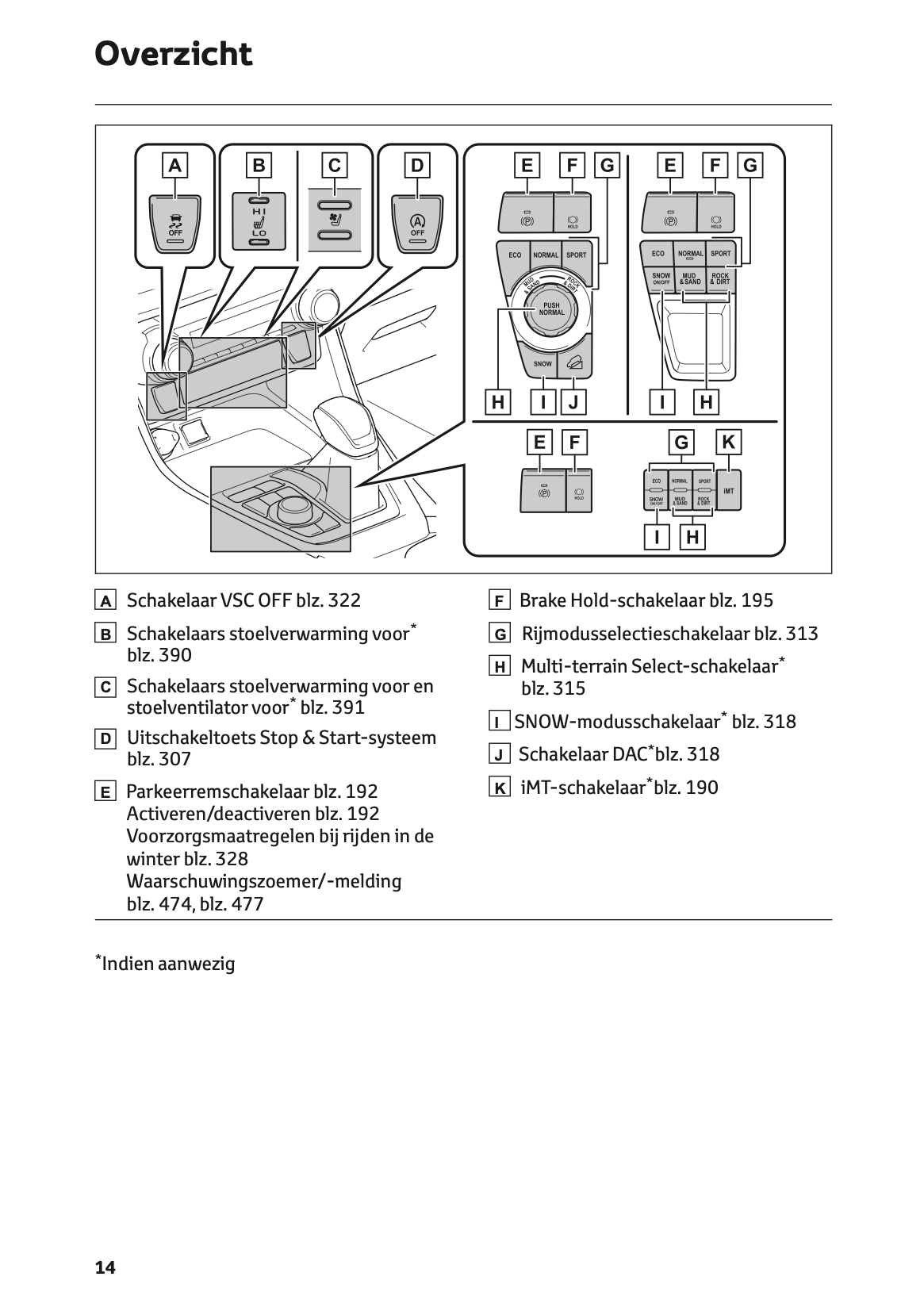 2021-2022 Toyota RAV4 Gebruikershandleiding | Nederlands