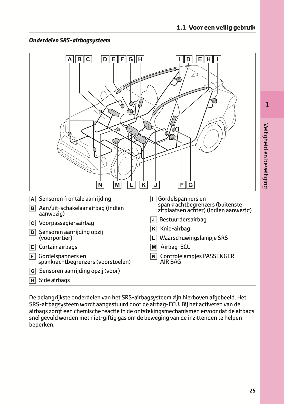 2021-2022 Toyota RAV4 Bedienungsanleitung | Niederländisch