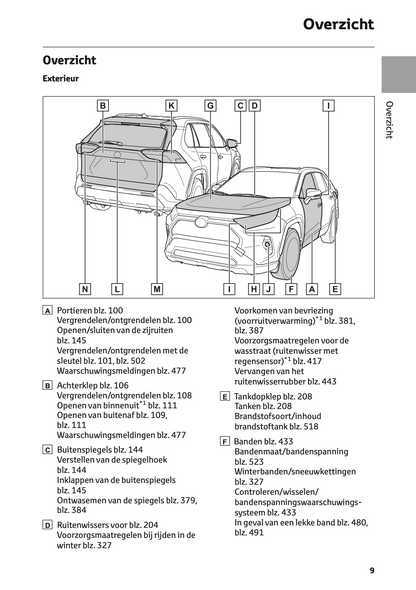 2021-2022 Toyota RAV4 Gebruikershandleiding | Nederlands