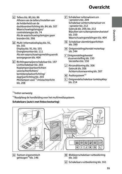 2024-2025 Toyota RAV4 Hybrid Owner's Manual | Dutch