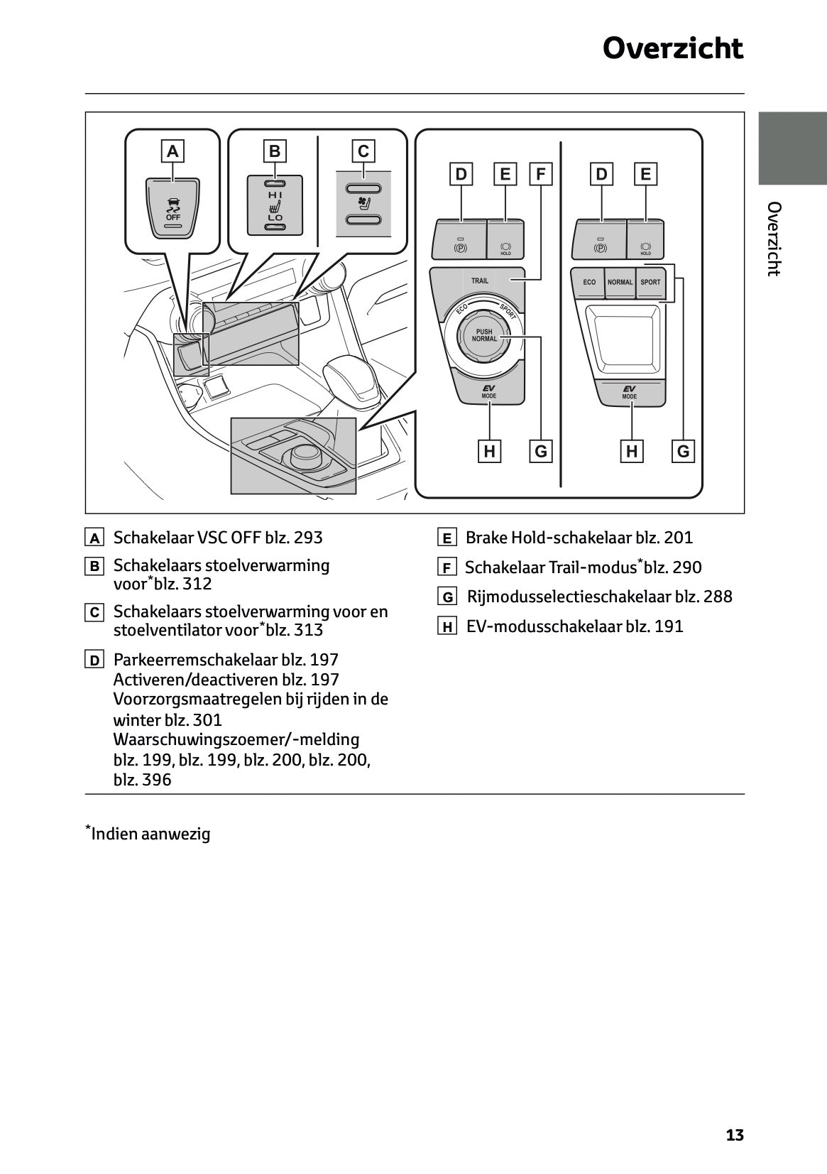 2024-2025 Toyota RAV4 Hybrid Owner's Manual | Dutch