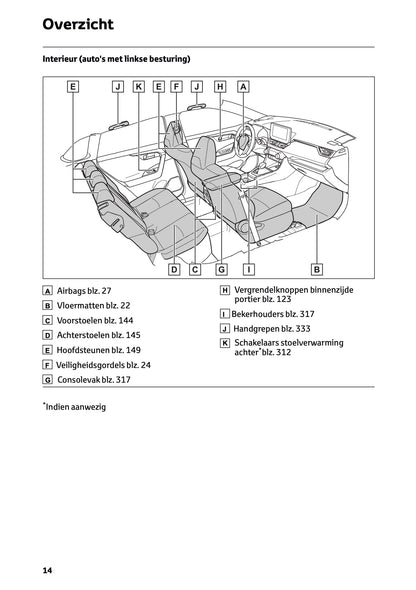 2024-2025 Toyota RAV4 Hybrid Owner's Manual | Dutch