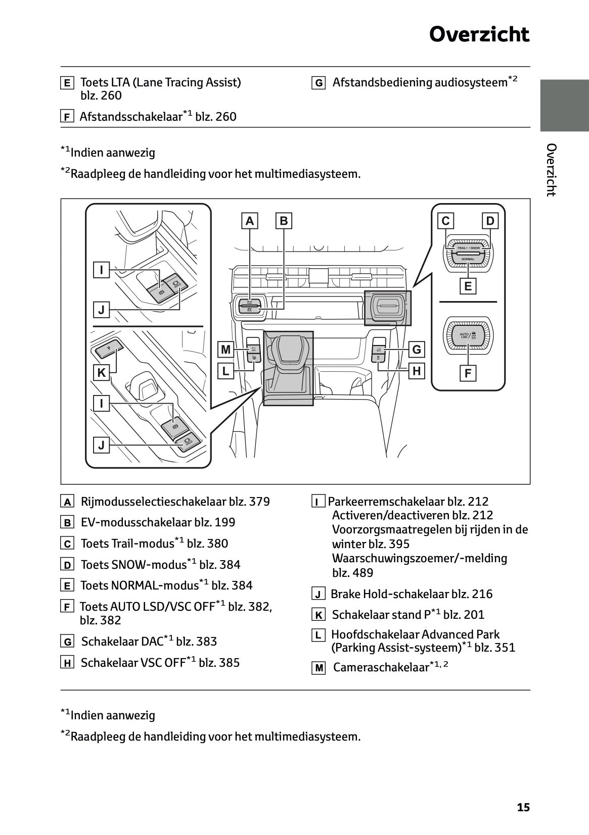 2026 Toyota RAV4 Hybrid Owner's Manual | Dutch