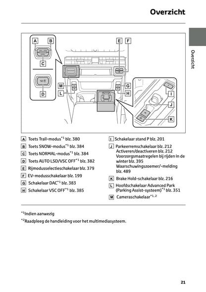 2026 Toyota RAV4 Hybrid Owner's Manual | Dutch