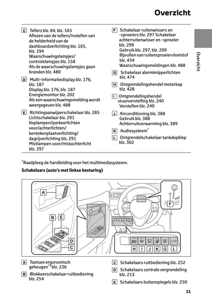 2022-2023 Toyota RAV4 Plug-in-Hybrid Owner's Manual | Dutch