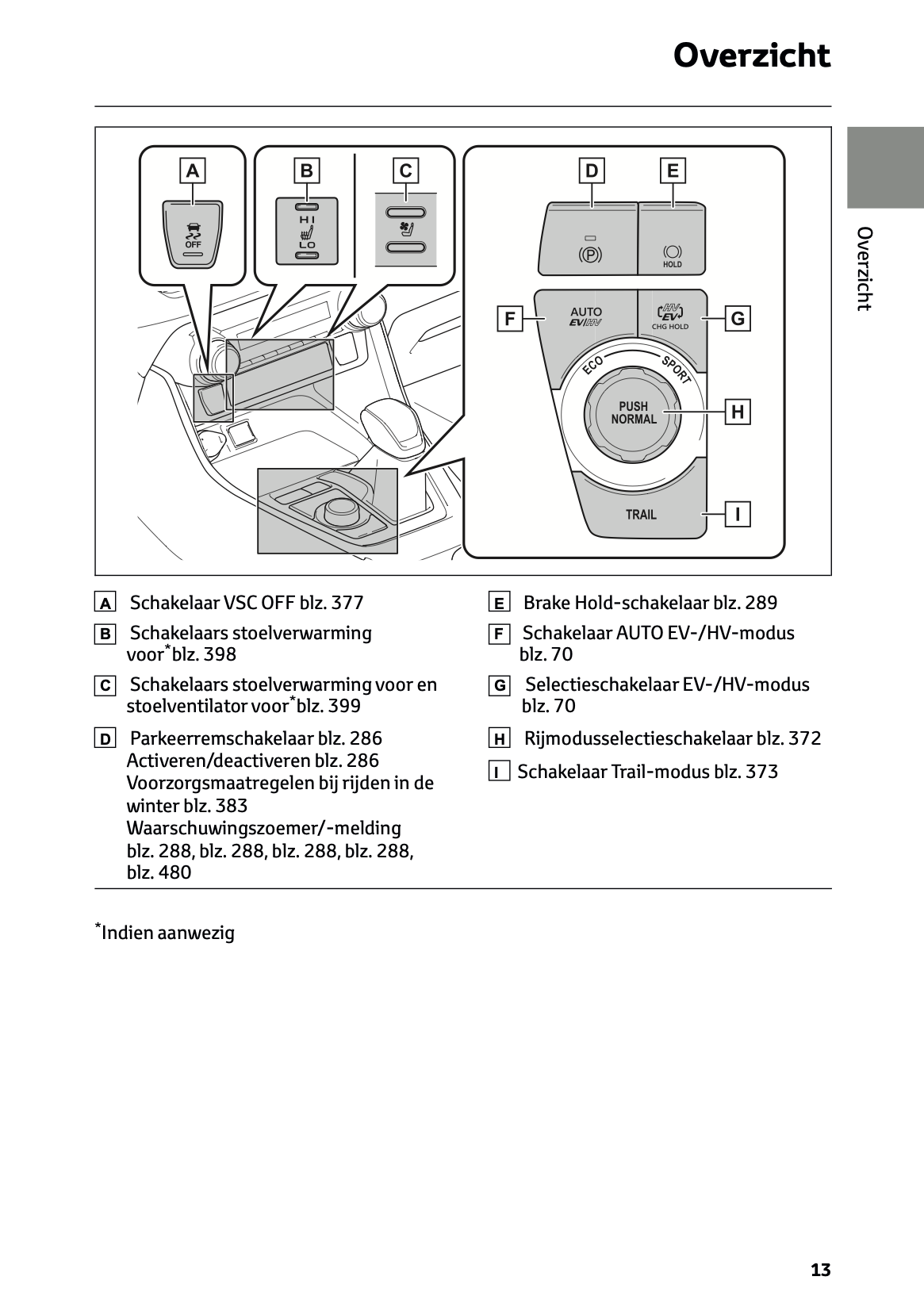 2022-2023 Toyota RAV4 Plug-in-Hybrid Owner's Manual | Dutch