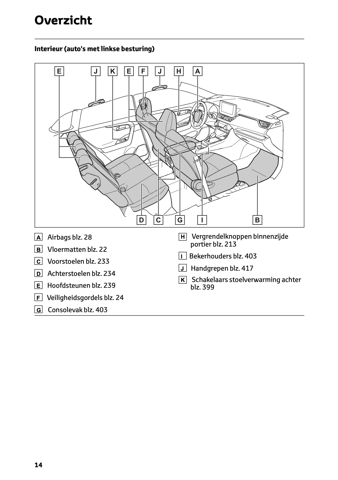 2022-2023 Toyota RAV4 Plug-in-Hybrid Owner's Manual | Dutch