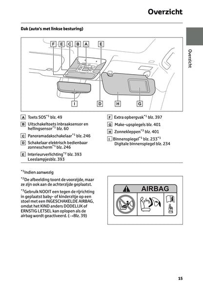2024-2025 Toyota RAV4 Plug-in-Hybrid Owner's Manual | Dutch