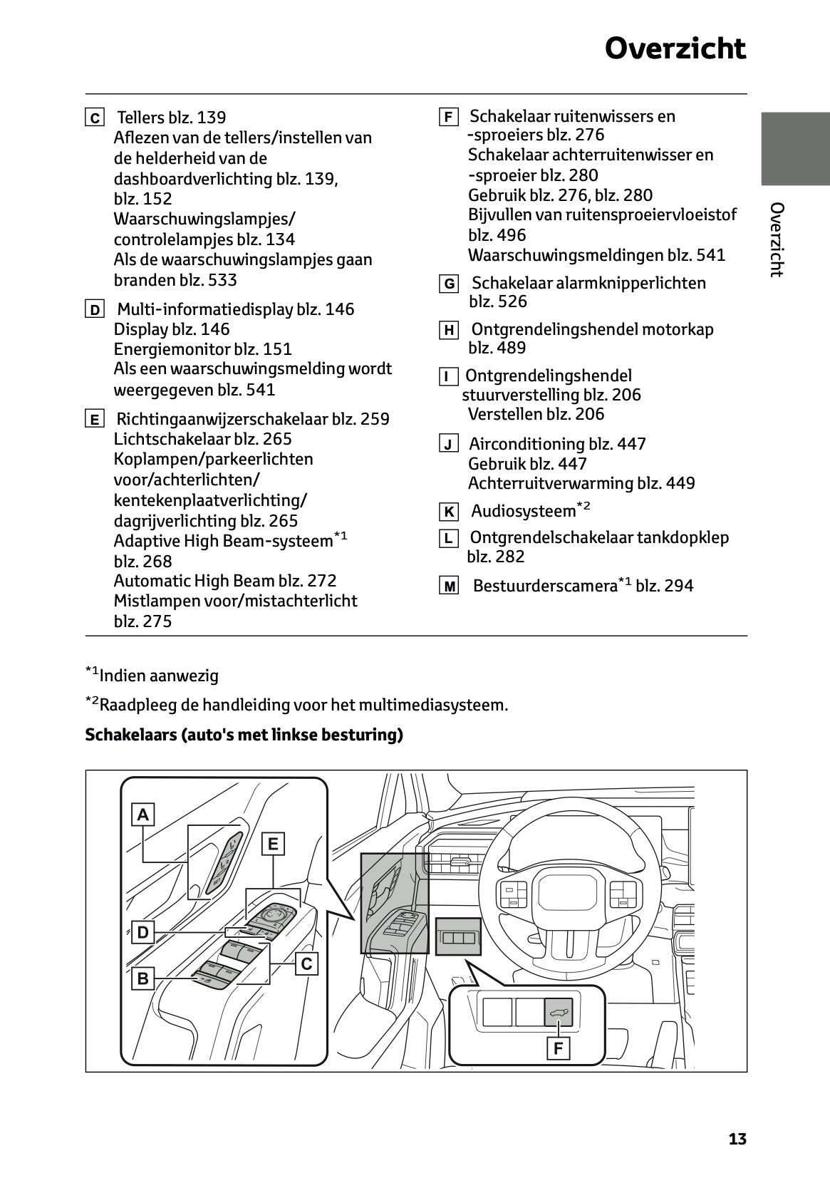 2026 Toyota RAV4 Plug-in-Hybrid Gebruikershandleiding | Nederlands