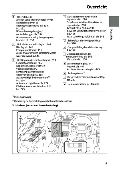 2026 Toyota RAV4 Plug-in-Hybrid Gebruikershandleiding | Nederlands