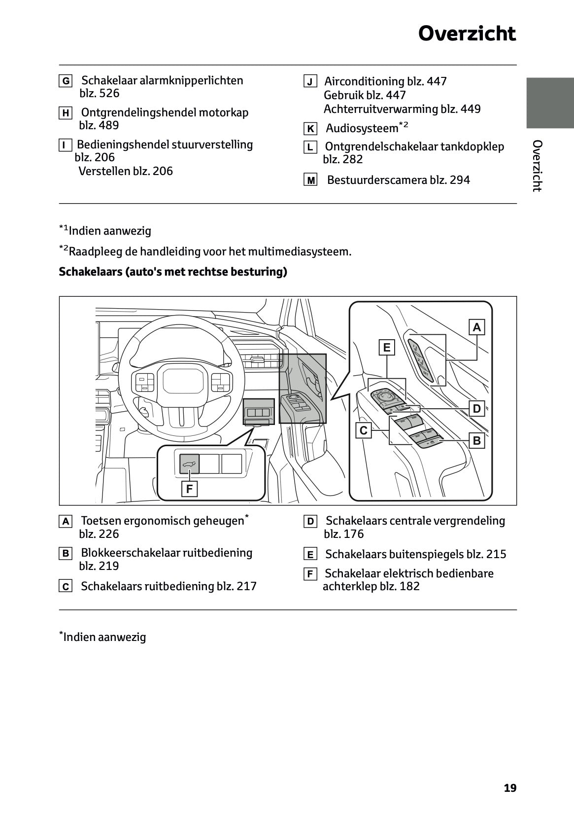 2026 Toyota RAV4 Plug-in-Hybrid Gebruikershandleiding | Nederlands