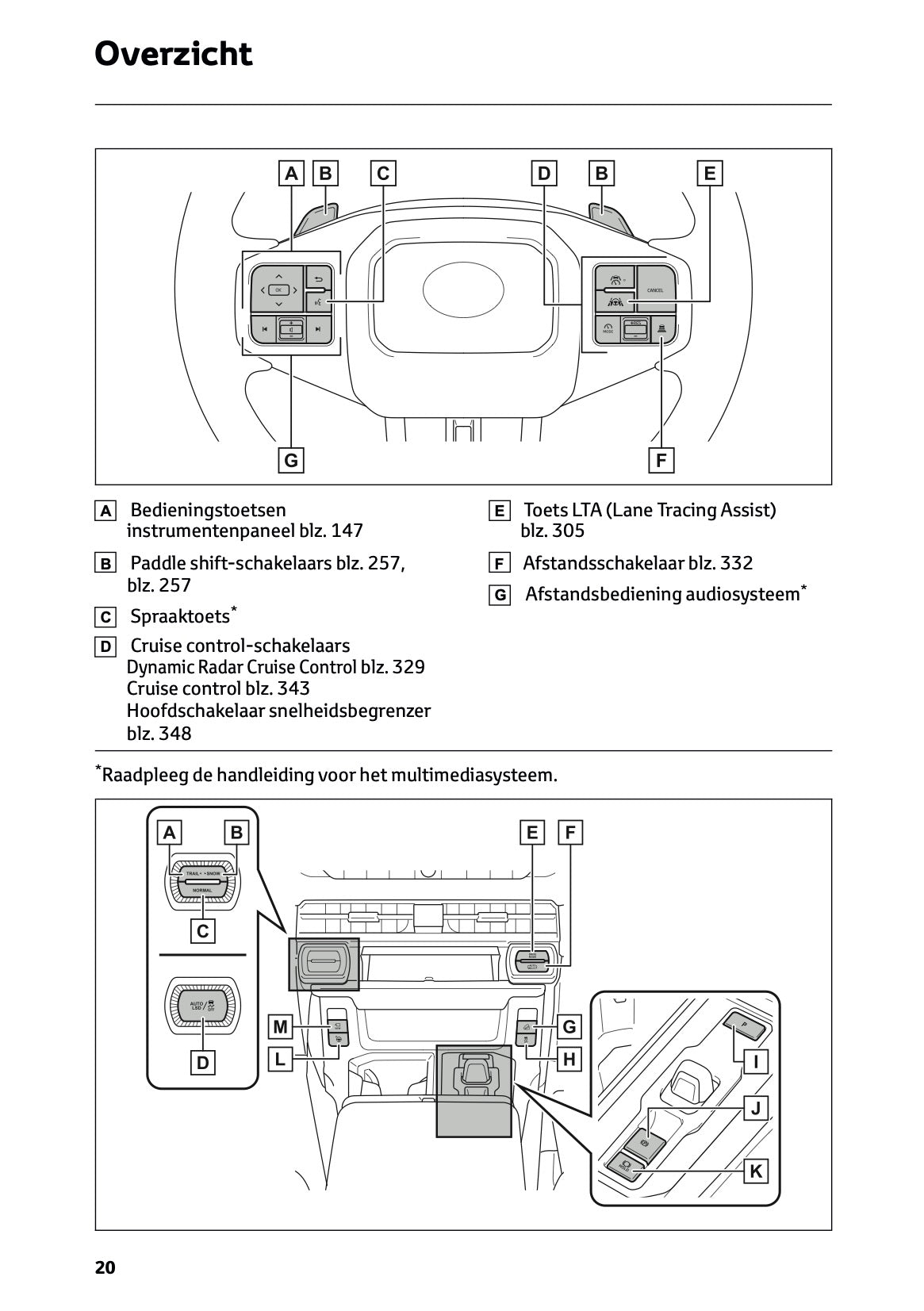 2026 Toyota RAV4 Plug-in-Hybrid Gebruikershandleiding | Nederlands
