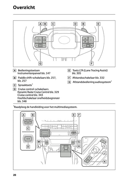 2026 Toyota RAV4 Plug-in-Hybrid Gebruikershandleiding | Nederlands