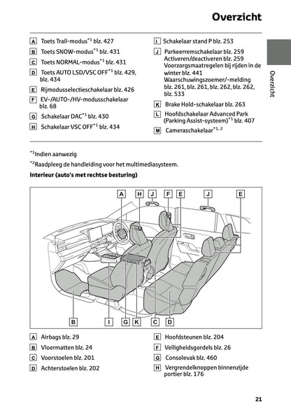 2026 Toyota RAV4 Plug-in-Hybrid Gebruikershandleiding | Nederlands