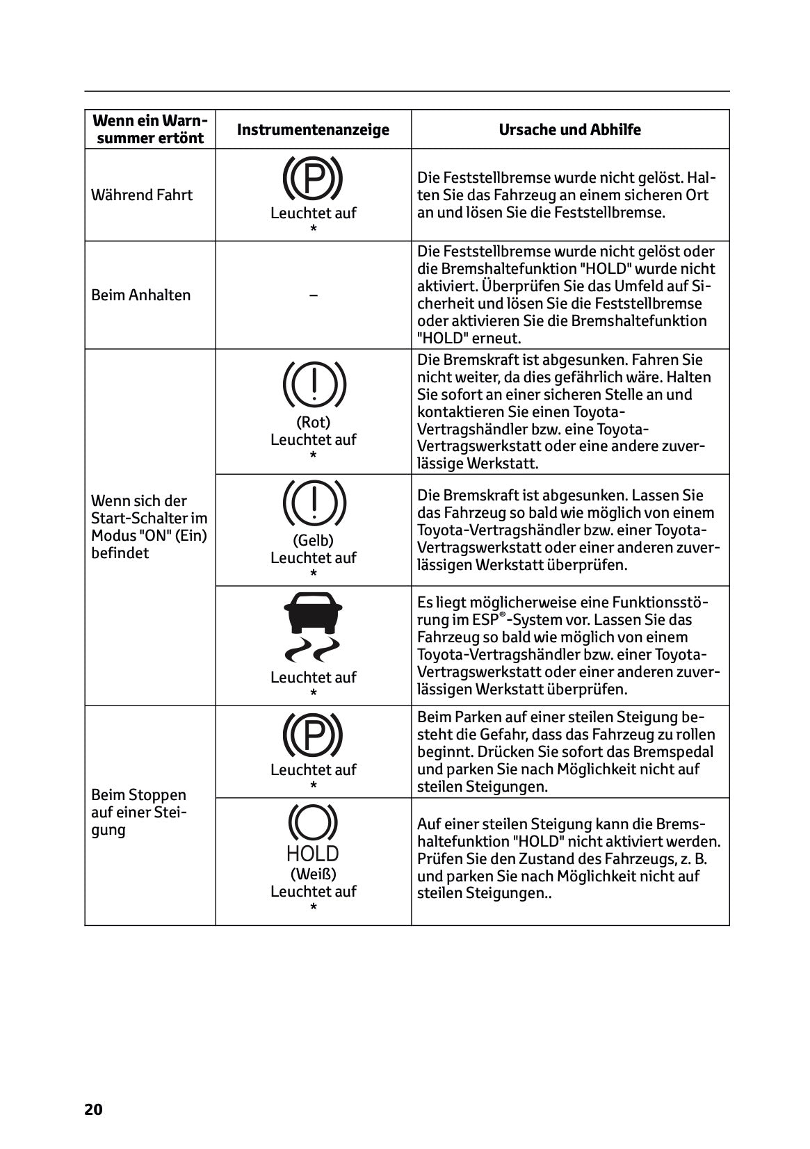 2025-2026 Toyota Urban Cruiser Owner's Manual | German