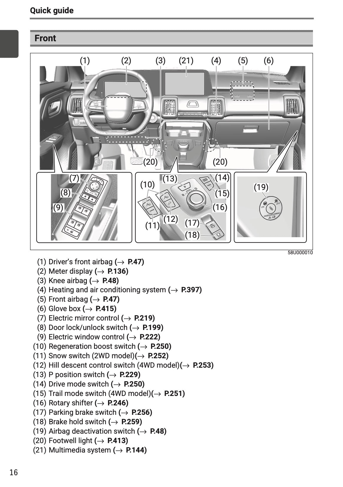 2025-2026 Toyota Urban Cruiser Owner's Manual | English