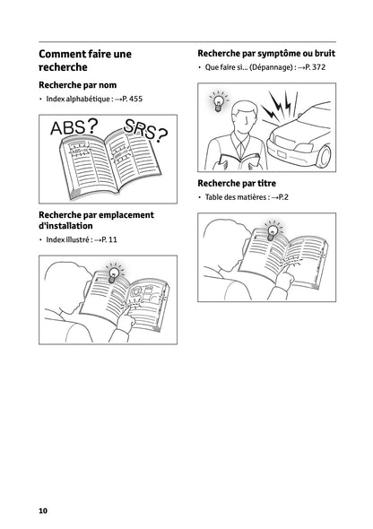 2025 Toyota GR Yaris Owner's Manual | French