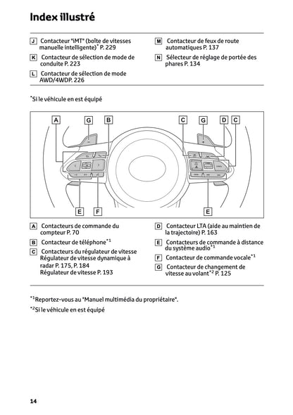 2025 Toyota GR Yaris Owner's Manual | French
