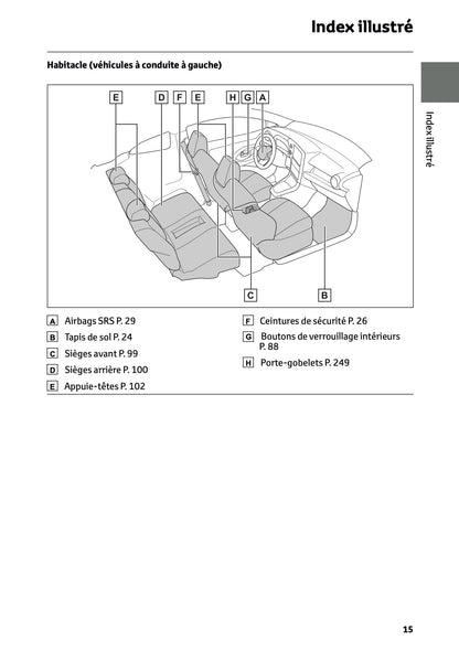 2025 Toyota GR Yaris Owner's Manual | French