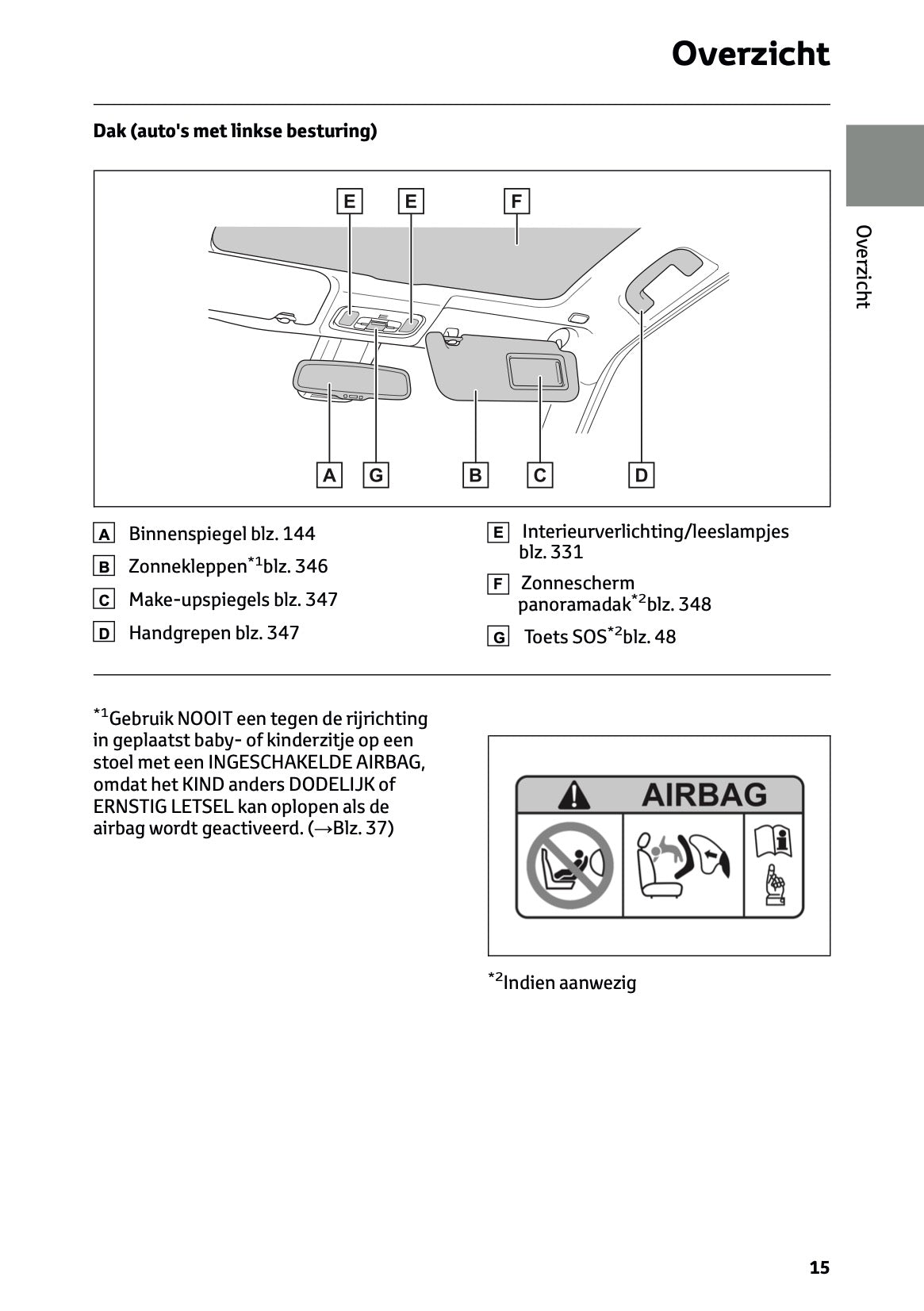 2024 Toyota Yaris Cross Hybrid Owner's Manual | Dutch