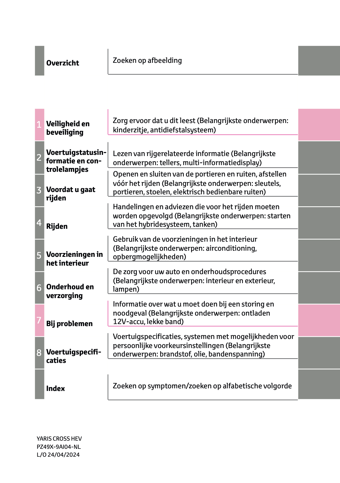 2024 Toyota Yaris Cross Hybrid Owner's Manual | Dutch