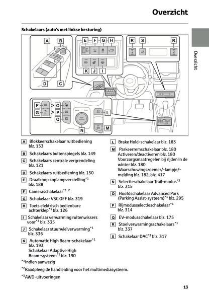 2024 Toyota Yaris Cross Hybrid Owner's Manual | Dutch