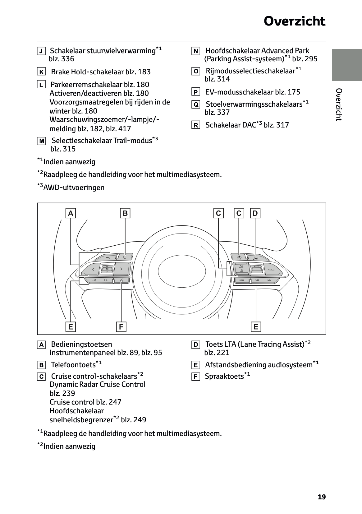 2024 Toyota Yaris Cross Hybrid Owner's Manual | Dutch