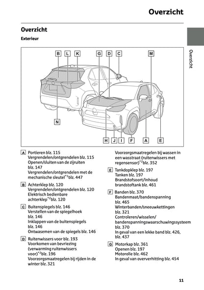 2025 Toyota Yaris Cross Hybrid Gebruikershandleiding | Nederlands