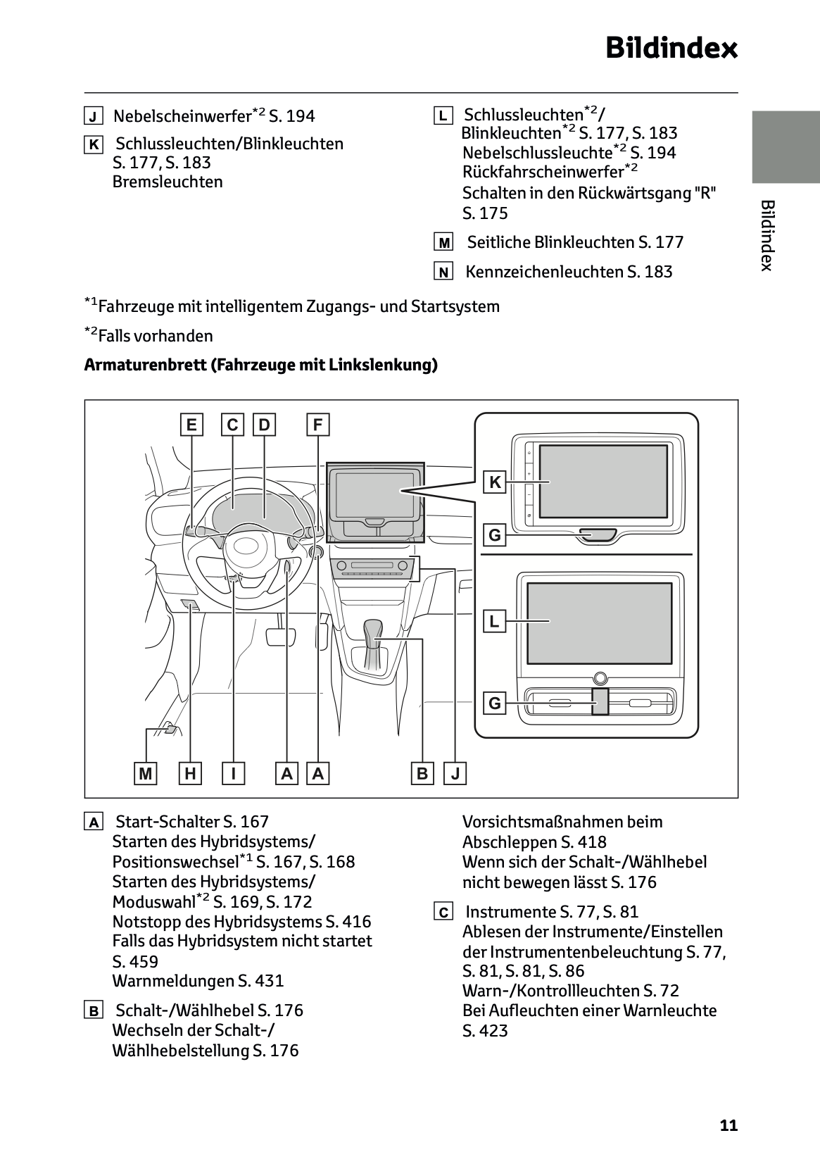 2024 Toyota Yaris Cross Hybrid Owner's Manual | German