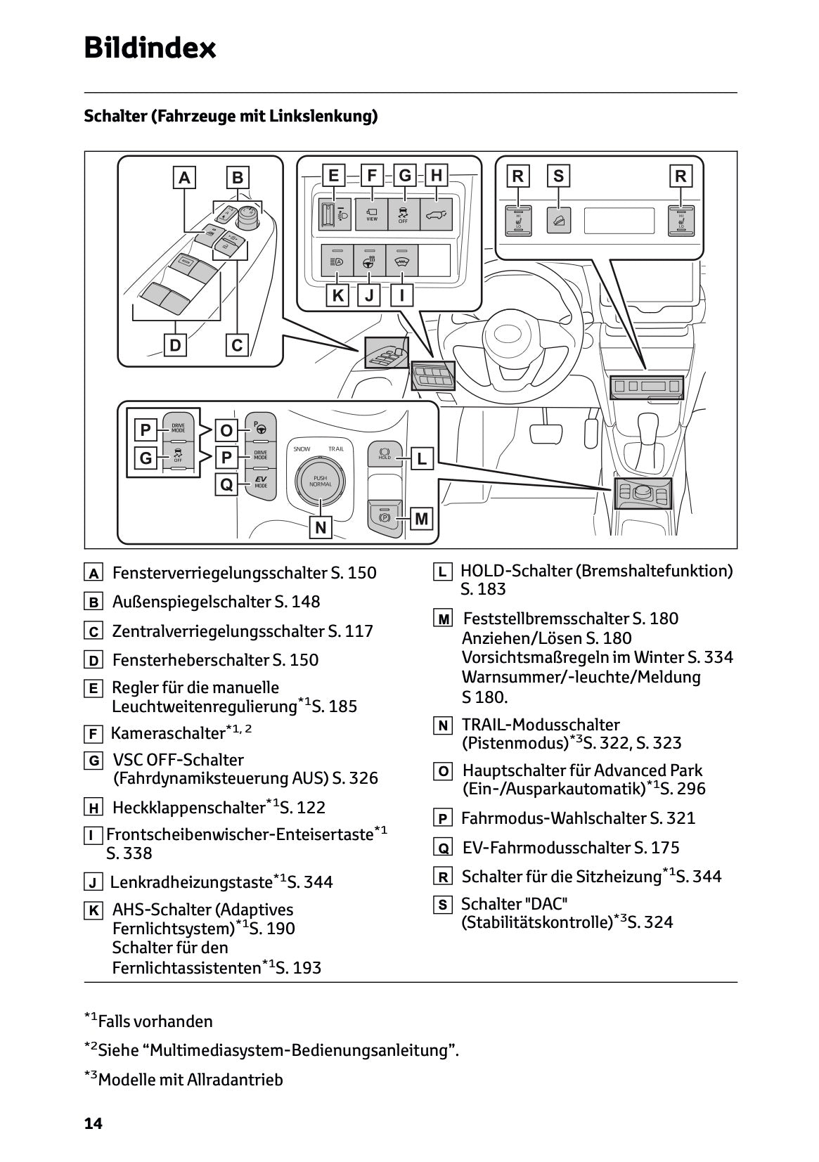 2026 Toyota Yaris Cross Hybrid Bedienungsanleitung | Deutsch